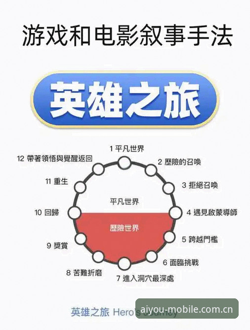 爱游戏平台操作流畅性全面解析：如何突破体验瓶颈，实现极致响应